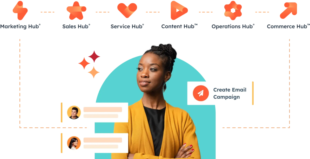 HubSpot CMS - The HubOps