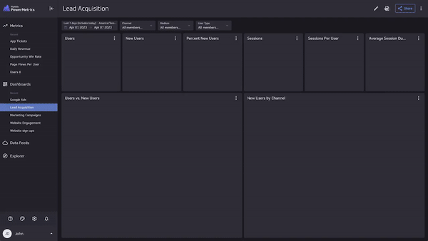 Ecommerce reporting tools - The HubOps